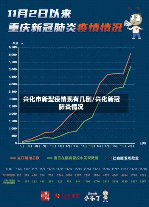 兴化市新型疫情现有几倒/兴化新冠肺炎情况