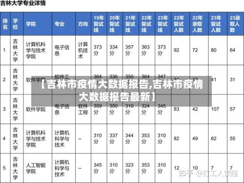 【吉林市疫情大数据报告,吉林市疫情大数据报告最新】