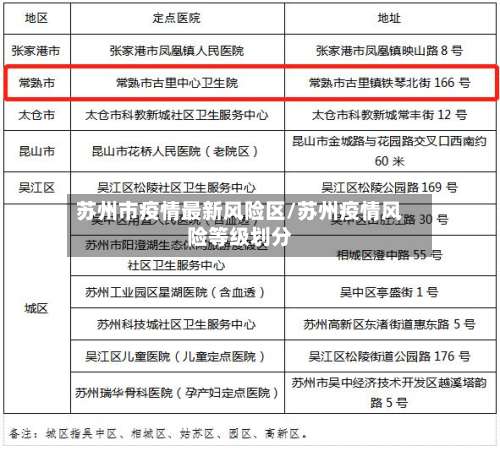 苏州市疫情最新风险区/苏州疫情风险等级划分-第2张图片