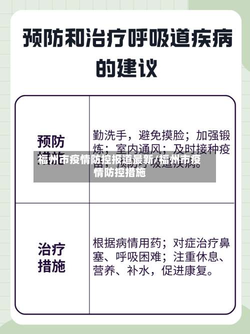 福州市疫情防控报道最新/福州市疫情防控措施