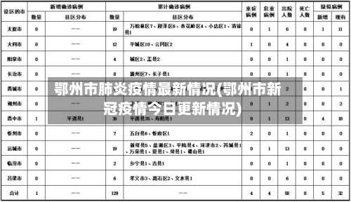 鄂州市肺炎疫情最新情况(鄂州市新冠疫情今日更新情况)