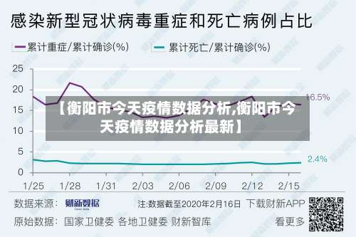 【衡阳市今天疫情数据分析,衡阳市今天疫情数据分析最新】