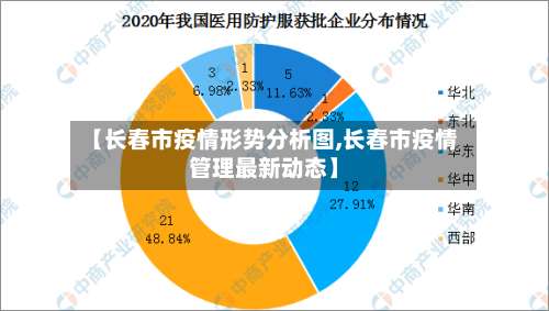【长春市疫情形势分析图,长春市疫情管理最新动态】