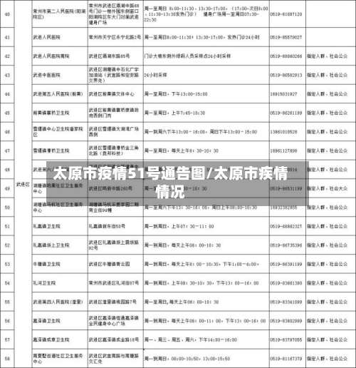 太原市疫情51号通告图/太原市疾情情况