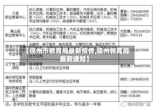 【锦州市教育局最新疫情,锦州教育局最新通知】
