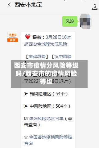 西安市疫情分风险等级吗/西安市的疫情风险等级