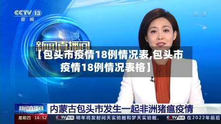 【包头市疫情18例情况表,包头市疫情18例情况表格】-第2张图片