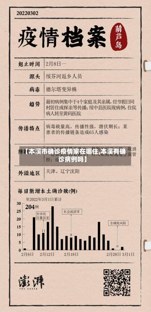 【本溪市确诊疫情家在哪住,本溪有确诊病例吗】-第3张图片