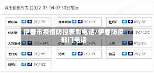 伊春市疫情防控表彰电话/伊春防疫部门电话