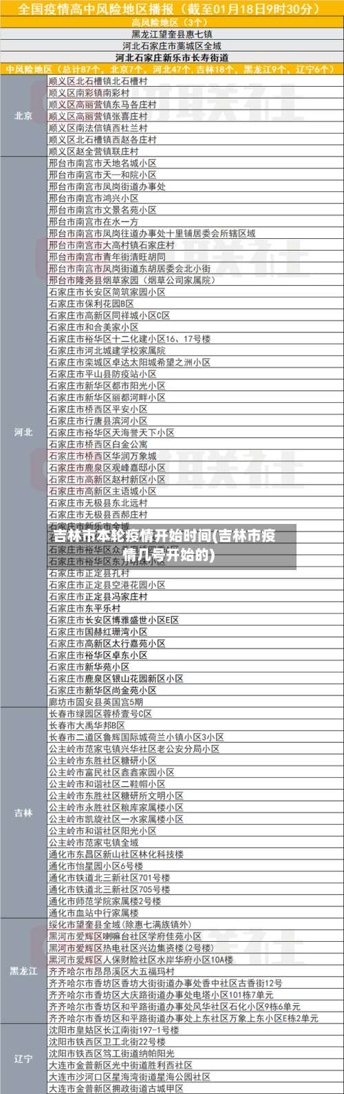 吉林市本轮疫情开始时间(吉林市疫情几号开始的)