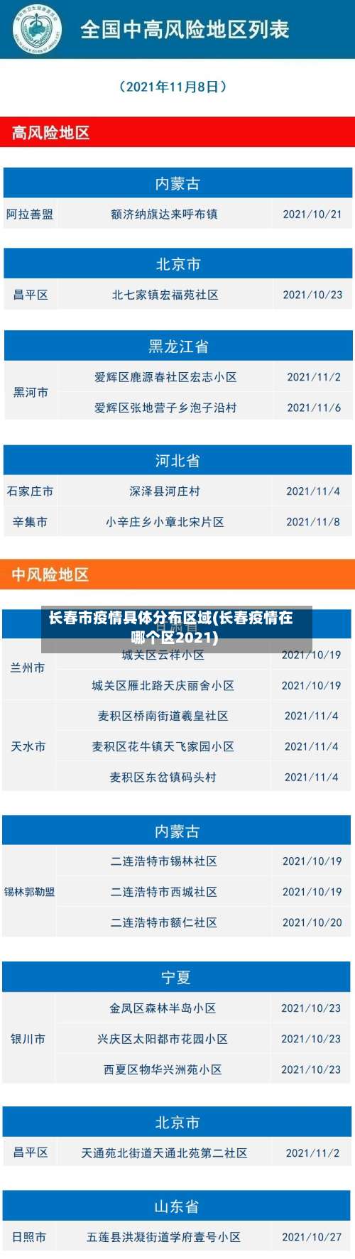 长春市疫情具体分布区域(长春疫情在哪个区2021)