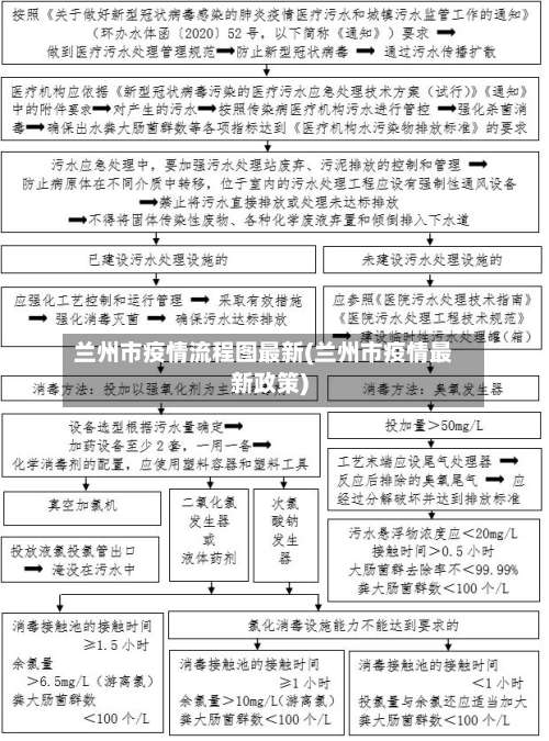 兰州市疫情流程图最新(兰州市疫情最新政策)