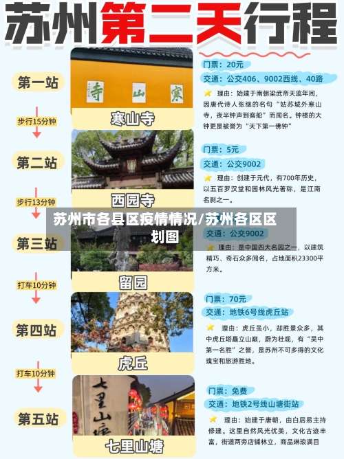 苏州市各县区疫情情况/苏州各区区划图-第2张图片