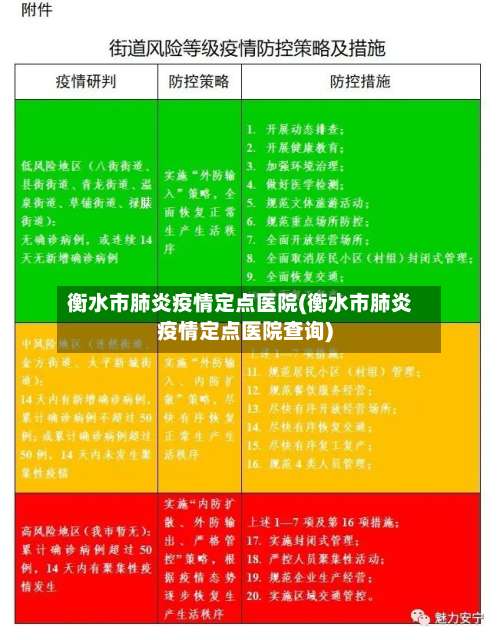 衡水市肺炎疫情定点医院(衡水市肺炎疫情定点医院查询)