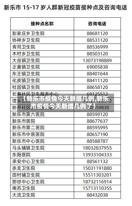 【新乐市疫情今天新增几例,新乐市疫情今天新增几例了】