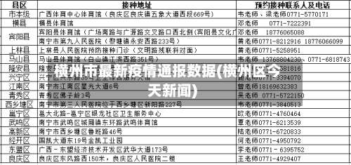 横州市最新疫情通报数据(横州区今天新闻)