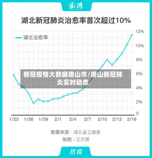 新冠疫情大数据唐山市/唐山新冠肺炎实时动态