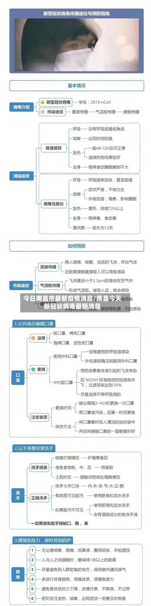 今日南昌市最新疫情消息/南昌今天新冠状病毒最新消息