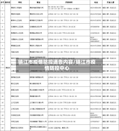 镇江市疫情防控通告内容/镇江市疫情防控中心-第2张图片