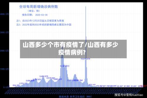 山西多少个市有疫情了/山西有多少疫情病例?