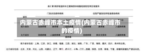 内蒙古赤峰市本土疫情(内蒙古赤峰市的疫情)