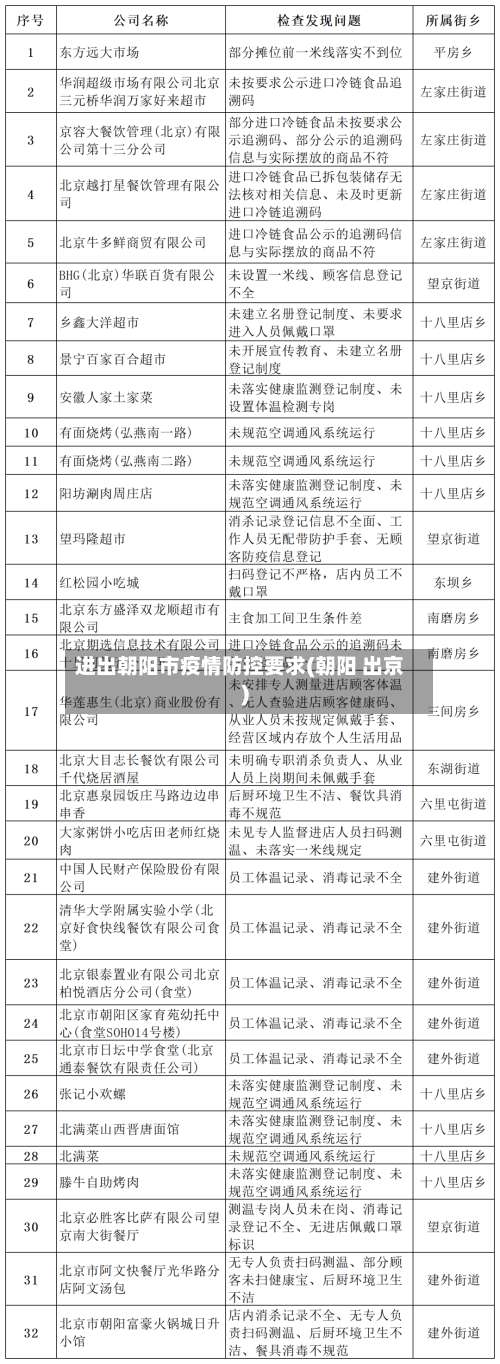 进出朝阳市疫情防控要求(朝阳 出京)