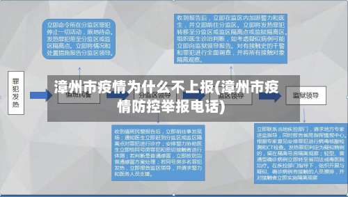 漳州市疫情为什么不上报(漳州市疫情防控举报电话)