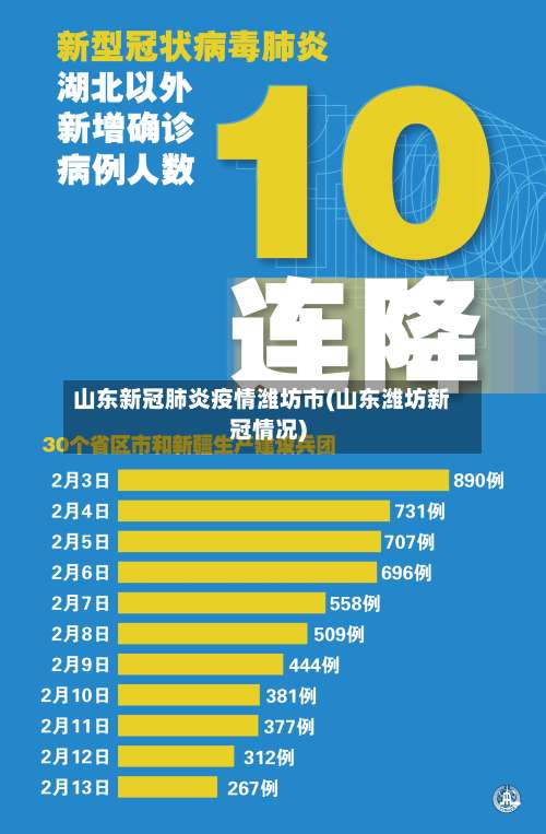 山东新冠肺炎疫情潍坊市(山东潍坊新冠情况)-第3张图片