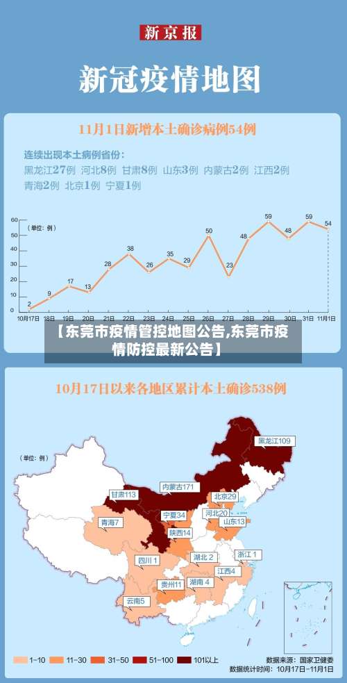 【东莞市疫情管控地图公告,东莞市疫情防控最新公告】