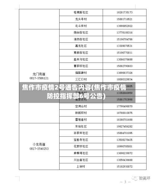 焦作市疫情2号通告内容(焦作市疫情防控指挥部6号公告)-第2张图片