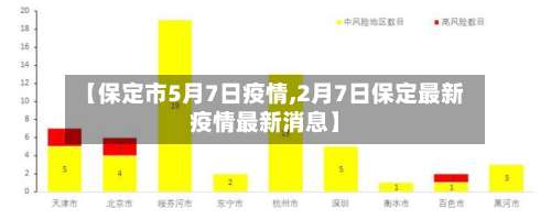 【保定市5月7日疫情,2月7日保定最新疫情最新消息】-第3张图片