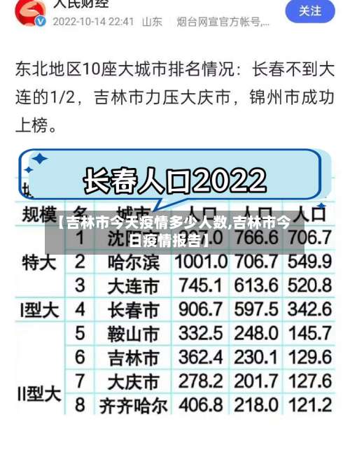 【吉林市今天疫情多少人数,吉林市今日疫情报告】