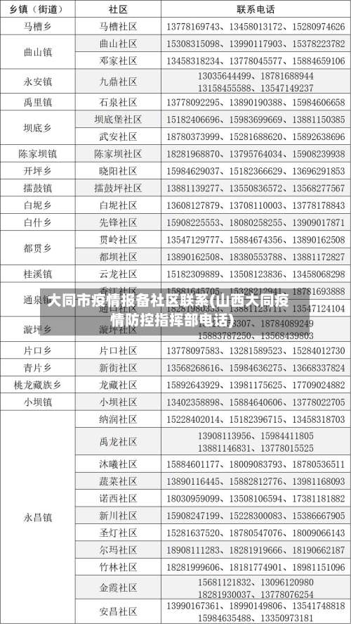 大同市疫情报备社区联系(山西大同疫情防控指挥部电话)-第2张图片