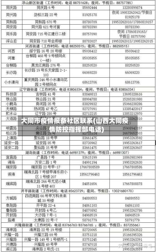 大同市疫情报备社区联系(山西大同疫情防控指挥部电话)