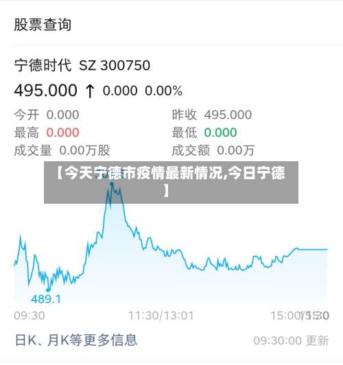 【今天宁德市疫情最新情况,今日宁德】
