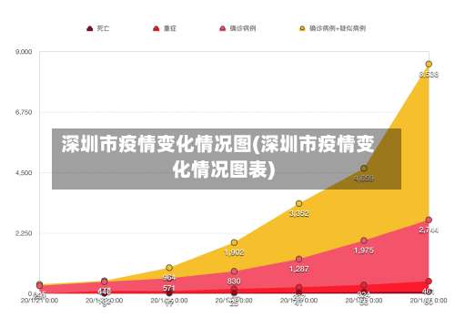 深圳市疫情变化情况图(深圳市疫情变化情况图表)-第2张图片