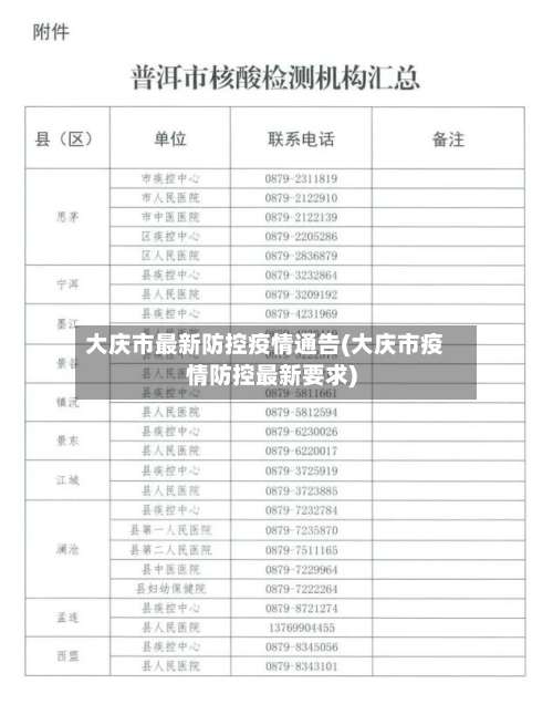大庆市最新防控疫情通告(大庆市疫情防控最新要求)