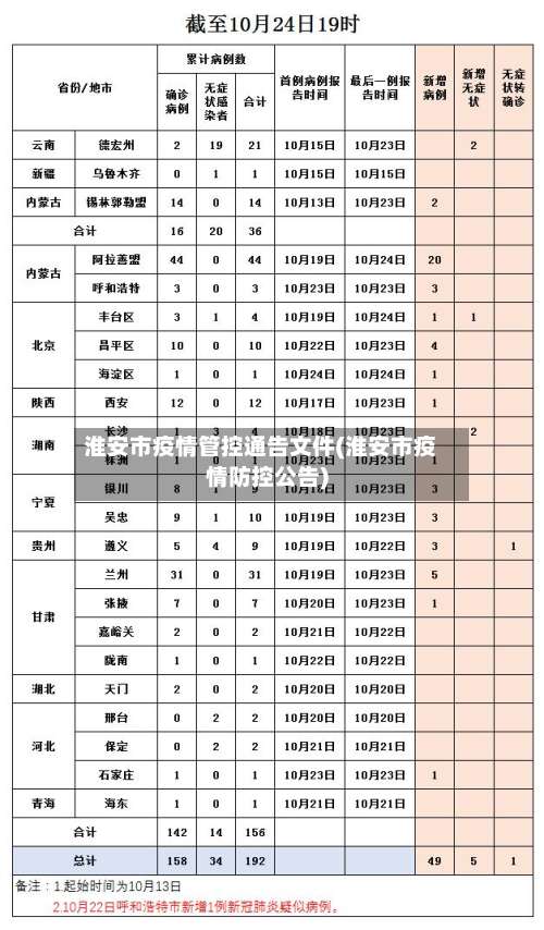 淮安市疫情管控通告文件(淮安市疫情防控公告)