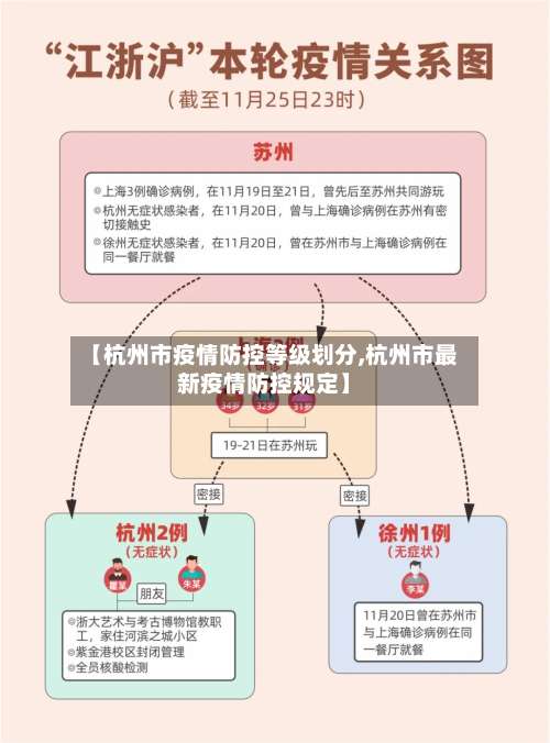 【杭州市疫情防控等级划分,杭州市最新疫情防控规定】-第3张图片