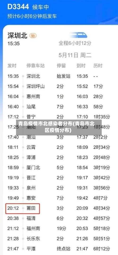 青岛疫情市北感染者分布(青岛市北区疫情分布)-第3张图片
