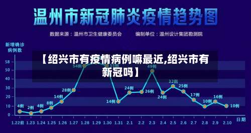 【绍兴市有疫情病例嘛最近,绍兴市有新冠吗】-第2张图片