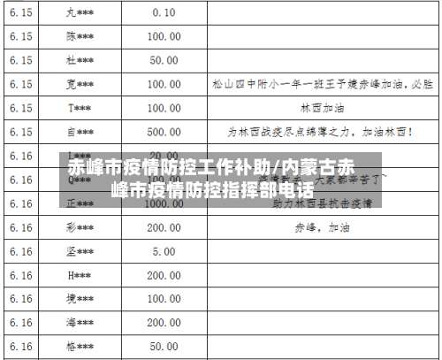赤峰市疫情防控工作补助/内蒙古赤峰市疫情防控指挥部电话-第3张图片