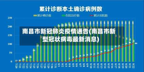 南昌市新冠肺炎疫情通告(南昌市新型冠状病毒最新消息)