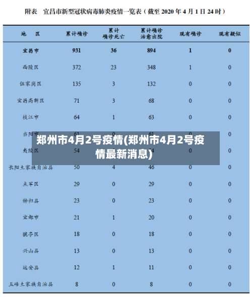 郑州市4月2号疫情(郑州市4月2号疫情最新消息)