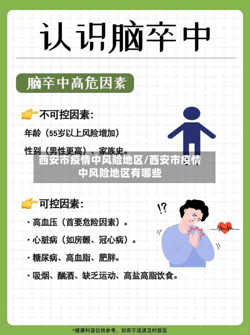 西安市疫情中风险地区/西安市疫情中风险地区有哪些