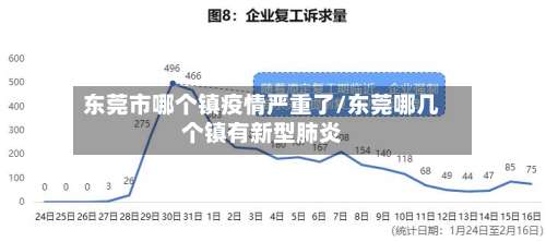 东莞市哪个镇疫情严重了/东莞哪几个镇有新型肺炎