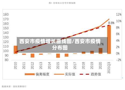 西安市疫情增长曲线图/西安市疫情分布图