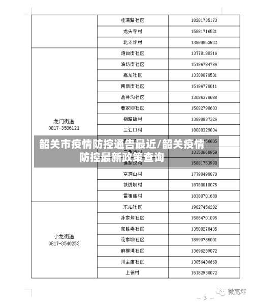 韶关市疫情防控通告最近/韶关疫情防控最新政策查询