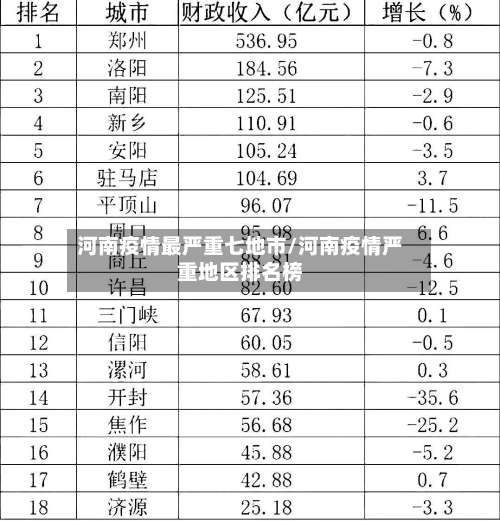 河南疫情最严重七地市/河南疫情严重地区排名榜