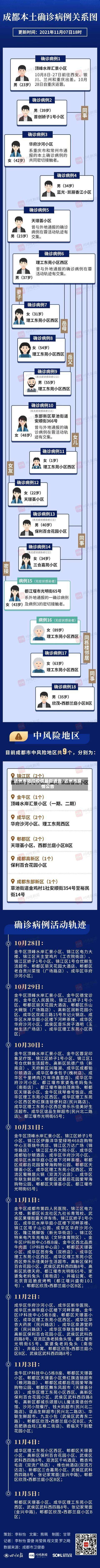 达州市防控疫情最新通告/达州市疫情公告-第3张图片